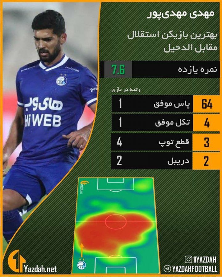 مهدی پور بهترین بازیکن استقلال مقابل الدحیل