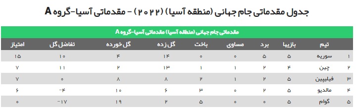 معادلات صعود ایران، پیچیده‌تر از ارباب حلقه‌ها