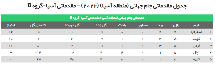 معادلات صعود ایران، پیچیده‌تر از ارباب حلقه‌ها