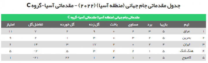 معادلات صعود ایران، پیچیده‌تر از ارباب حلقه‌ها