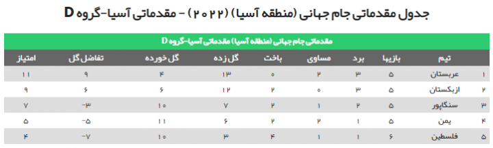 معادلات صعود ایران، پیچیده‌تر از ارباب حلقه‌ها