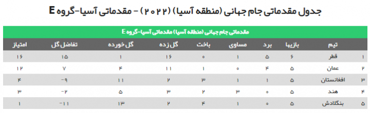 معادلات صعود ایران، پیچیده‌تر از ارباب حلقه‌ها