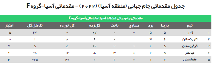 معادلات صعود ایران، پیچیده‌تر از ارباب حلقه‌ها