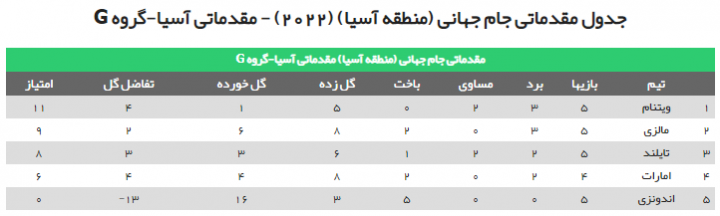 معادلات صعود ایران، پیچیده‌تر از ارباب حلقه‌ها