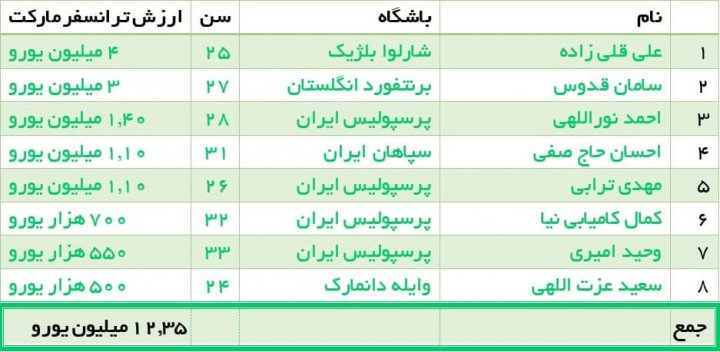 امید 80 میلیون ایرانی به تیم 80 میلیون یورویی