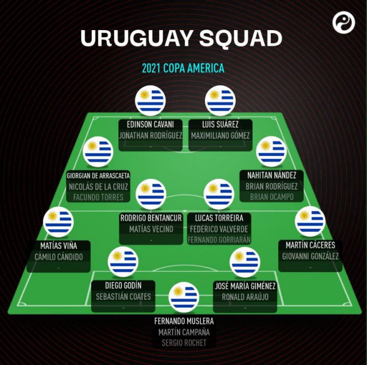 فهرست بازیکنان اروگوئه برای کوپا آمه‌ریکا