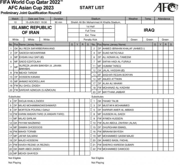 اشتباه AFC در اعلام فهرست تیم ملی ایران