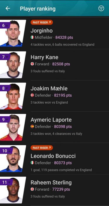 مارکو وراتی بهترین بازیکن آماری یورو 2020