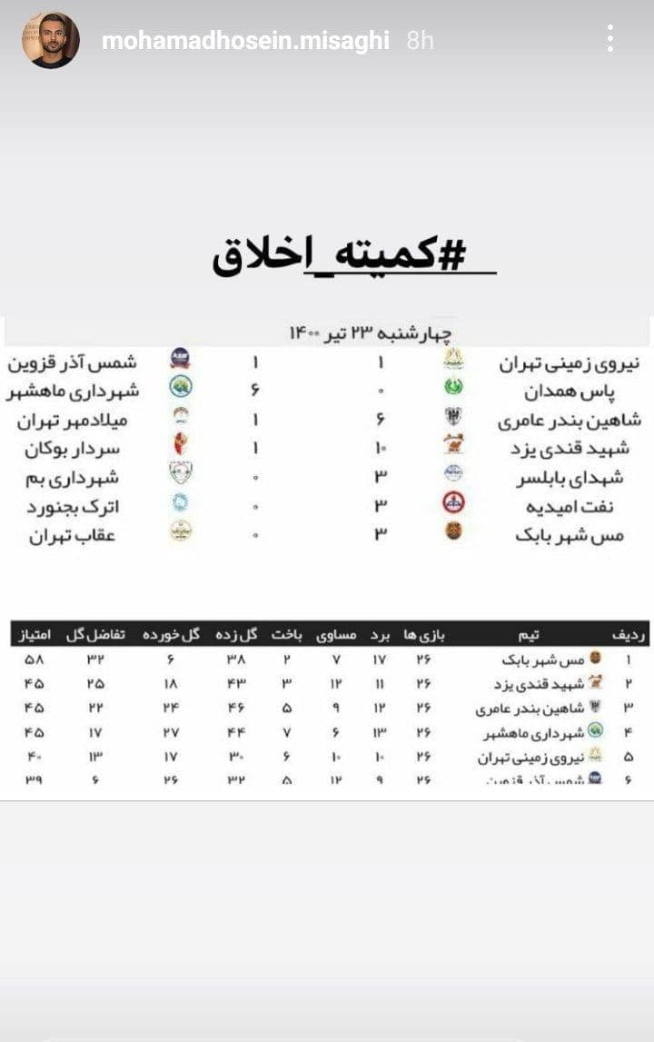 واکنش مجری فوتبال برتر به شب جنجالی فوتبال ایران