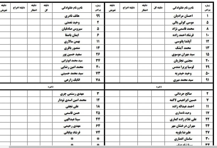 مورد عجیبی که در ماشین سازی عادی شد (عکس)