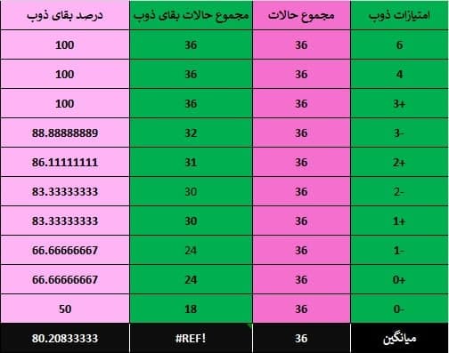 نفت و سایپا و ذوب؛ کدام یکی می‌افتد؟