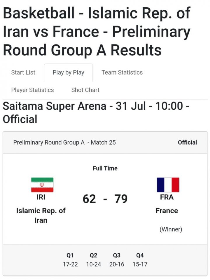 پایان کار بسکتبال ایران با شکست مقابل فرانسه