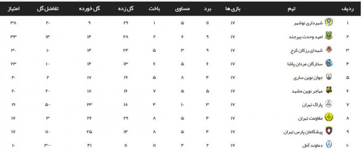 صعود تیم محسن بنگر به لیگ 2