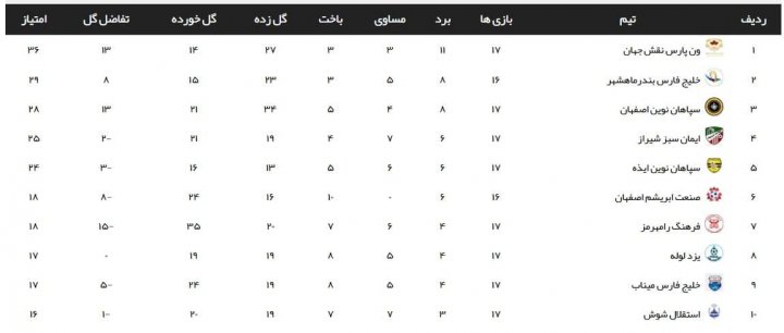 صعود تیم محسن بنگر به لیگ 2