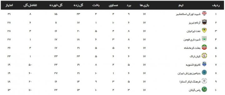 رهپیما: جواب آن حرکت خوب را از خدا گرفتم