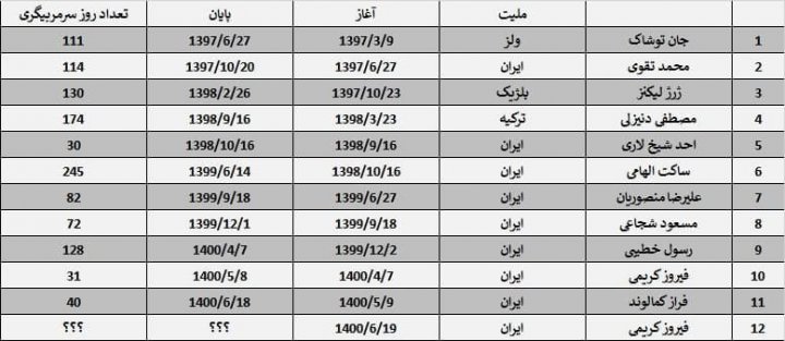 فیروز کریمی برف نه؛ غروب تبریز را خواهید دید؟