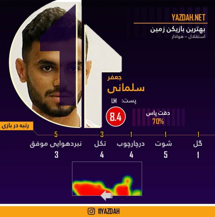 سلمانی و استقلال؛ بهترین شروع ممکن (آمار)