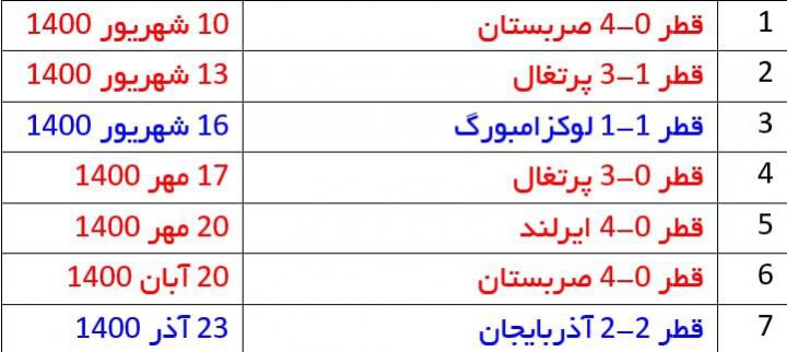 سرمربی قهرمان آسیا در بحران نتیجه(عکس)