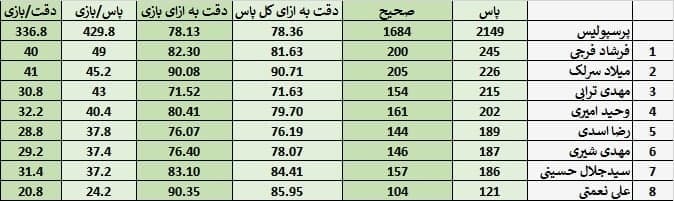 این شما و این کم‌دقت‌ترین پرسپولیسِ تاریخ (عکس)