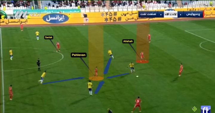 آنالیز؛ این پرسپولیس زیبای «کمال» گرا