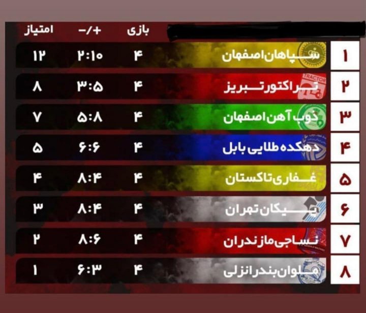 حال و هوای خوب مربی‌ای که شیمی درمانی می‌کرد