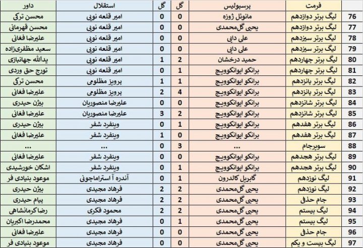 فرهاد و یحیی؛ پروین و پورحیدریِ زمانه (عکس)