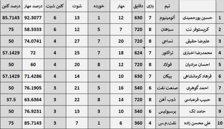 پورحمیدی دستکش طلایی را از کریستوفر دزدید (عکس)