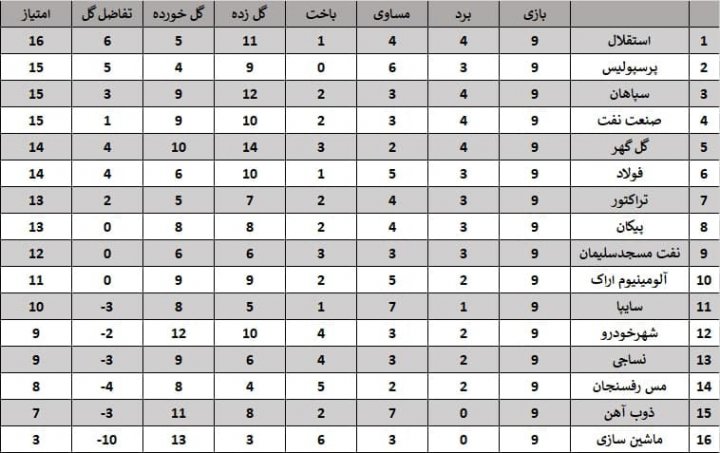 وقتی استقلال صدر را از دست داد (عکس)