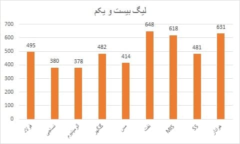 راه حل قهرمانی و توقف پرسپولیس اینجاست (عکس)