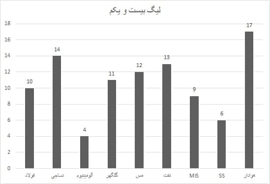 راه حل قهرمانی و توقف پرسپولیس اینجاست (عکس)