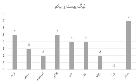 راه حل قهرمانی و توقف پرسپولیس اینجاست (عکس)