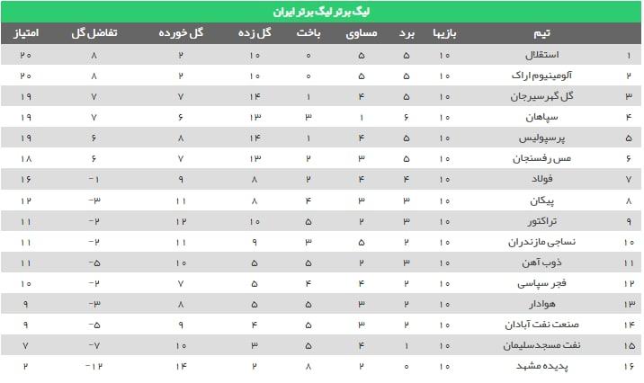 پدیده همه جا از  آخر اول است (عکس)