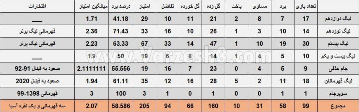 روز تاریخی یحیی و پرسپولیس؛ ماندگار تا ابد (عکس)