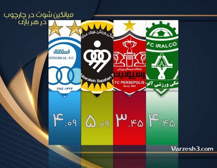 صدرنشینی مطلق سپاهان در همه جداول جز رده بندی