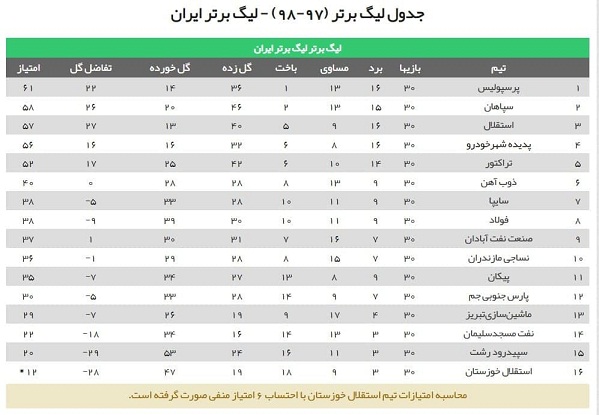 نساجی و الهامی؛ به دنبال بهترین حضور در لیگ برتر