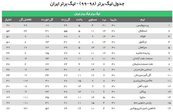 نساجی و الهامی؛ به دنبال بهترین حضور در لیگ برتر