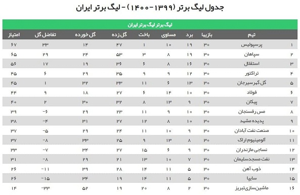 نساجی و الهامی؛ به دنبال بهترین حضور در لیگ برتر