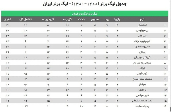 نساجی و الهامی؛ به دنبال بهترین حضور در لیگ برتر