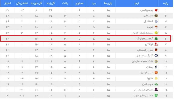 تیمِ امسال خطیبی، مدعی‌تر از فصل قبل(عکس)