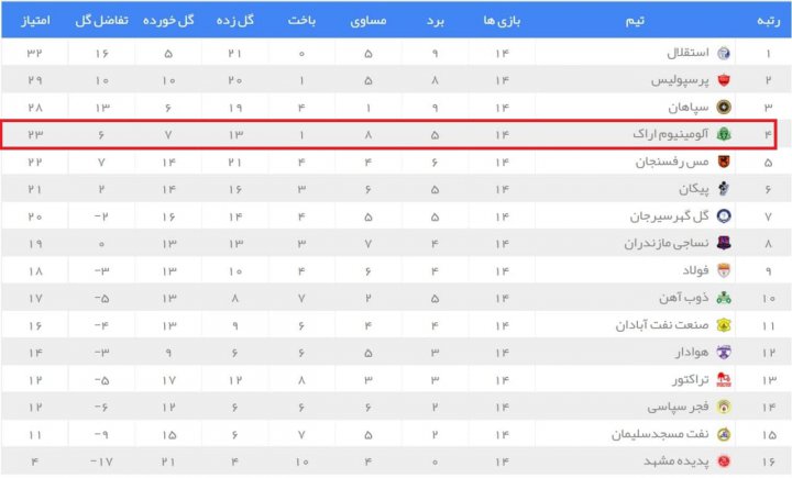 تیمِ امسال خطیبی، مدعی‌تر از فصل قبل(عکس)