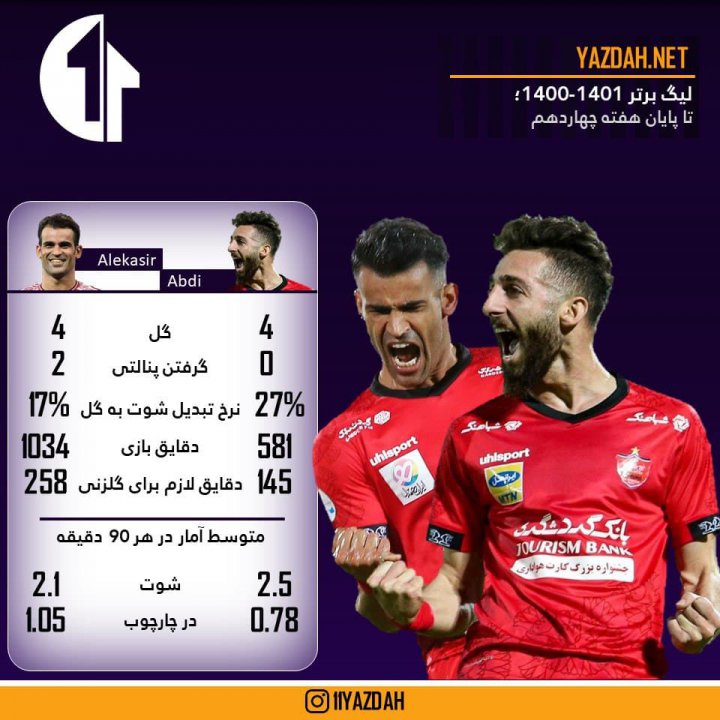 خطرناک‌تر از عیسی به خط حمله پرسپولیس می‌آید