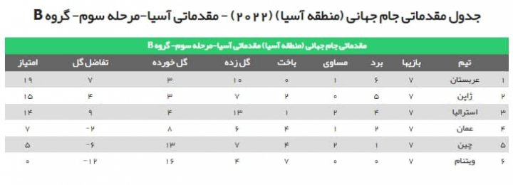 عربستان و کره به ایران ملحق می‌شوند؟