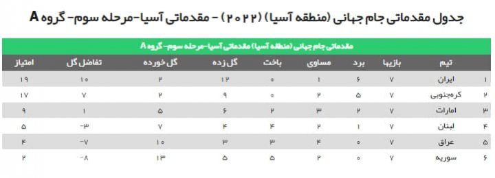 عربستان و کره به ایران ملحق می‌شوند؟