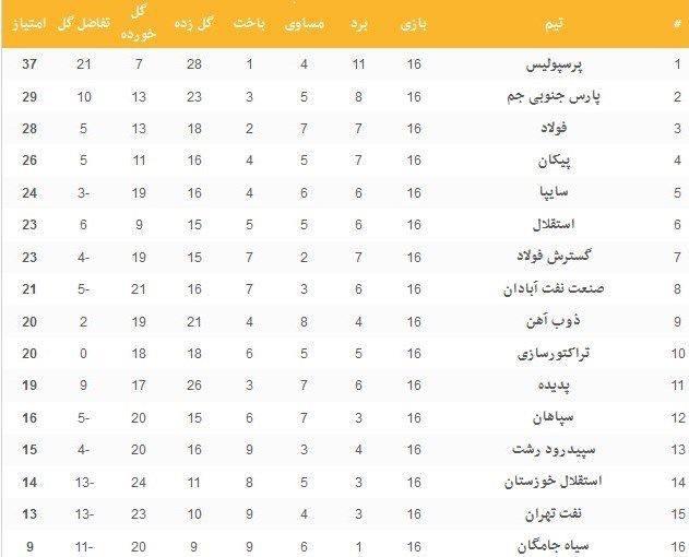 واکنش قلعه‌نویی به حکم کمیته استیناف (عکس)