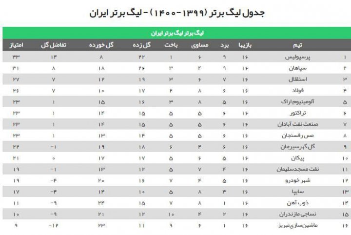 واکنش قلعه‌نویی به حکم کمیته استیناف (عکس)