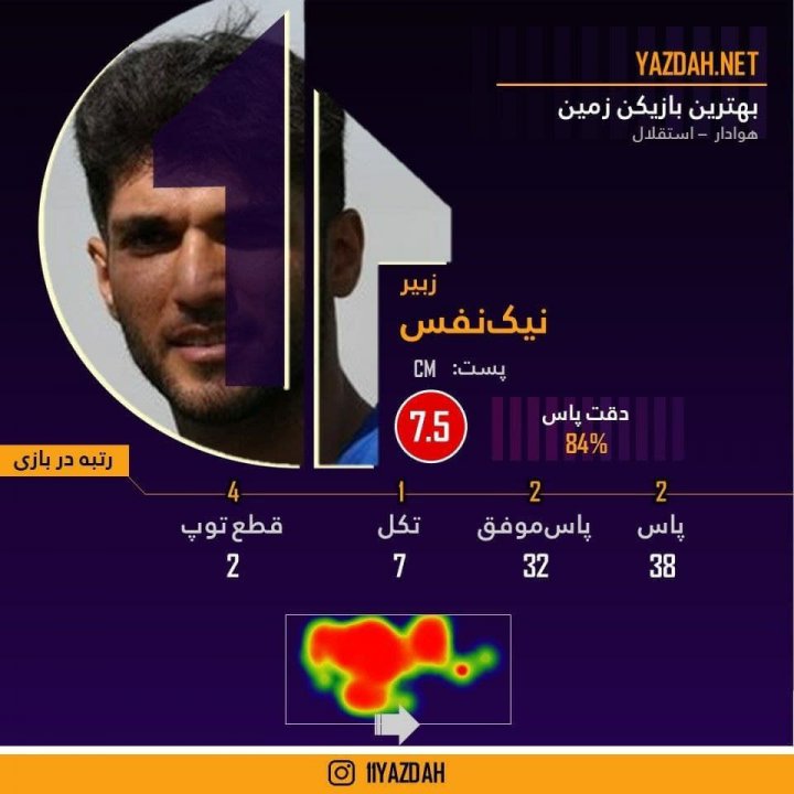 نیک‌نفس، بهترین بازیکن دیدار هوادار استقلال