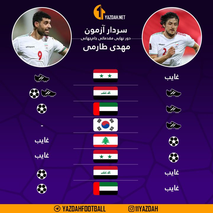 طارمی آزمون و رویای صعود از مرحله گروهی جام جهانی