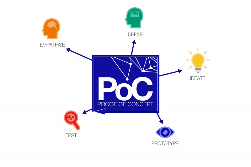 اثبات مفهوم (Proof of Concept) چیست؟