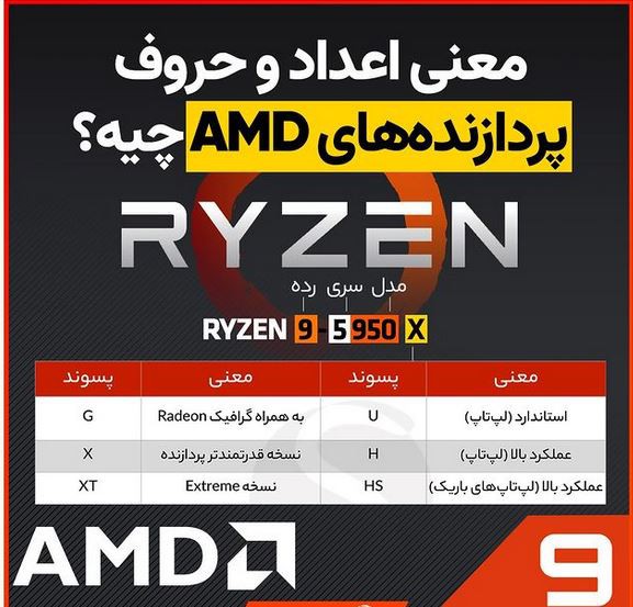 معنای اعداد و حروف پردازنده های ای ام دی ( AMD )
