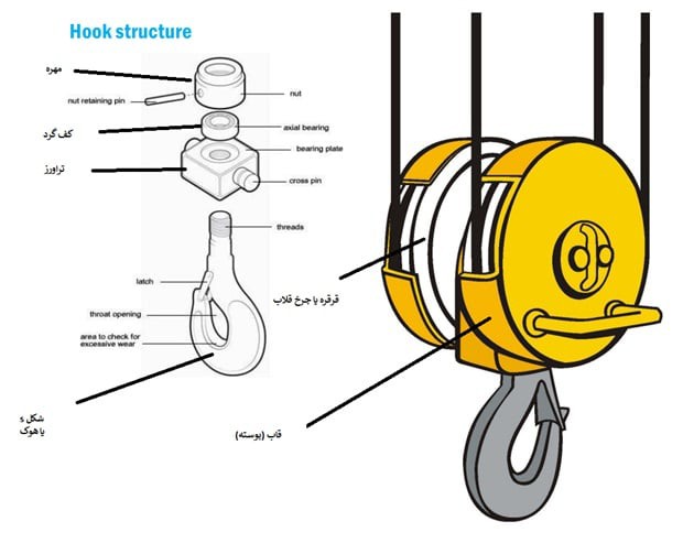 اجزای تشکیل دهنده قلاب جرثقیل سقفی